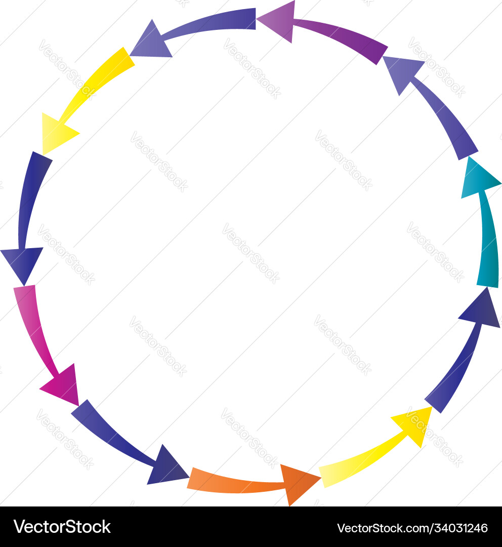 Cycle and cyclical arrows circular concentric Cycle and cyclical arrows circular concentric Vector Image