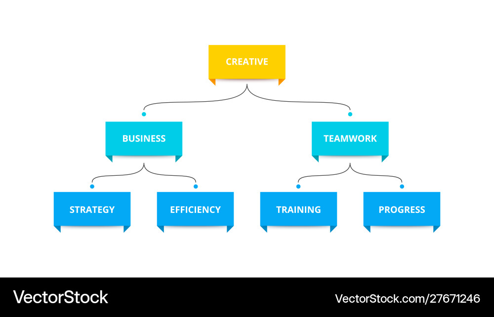 Flowchart Template - 7 Steps Vector Image