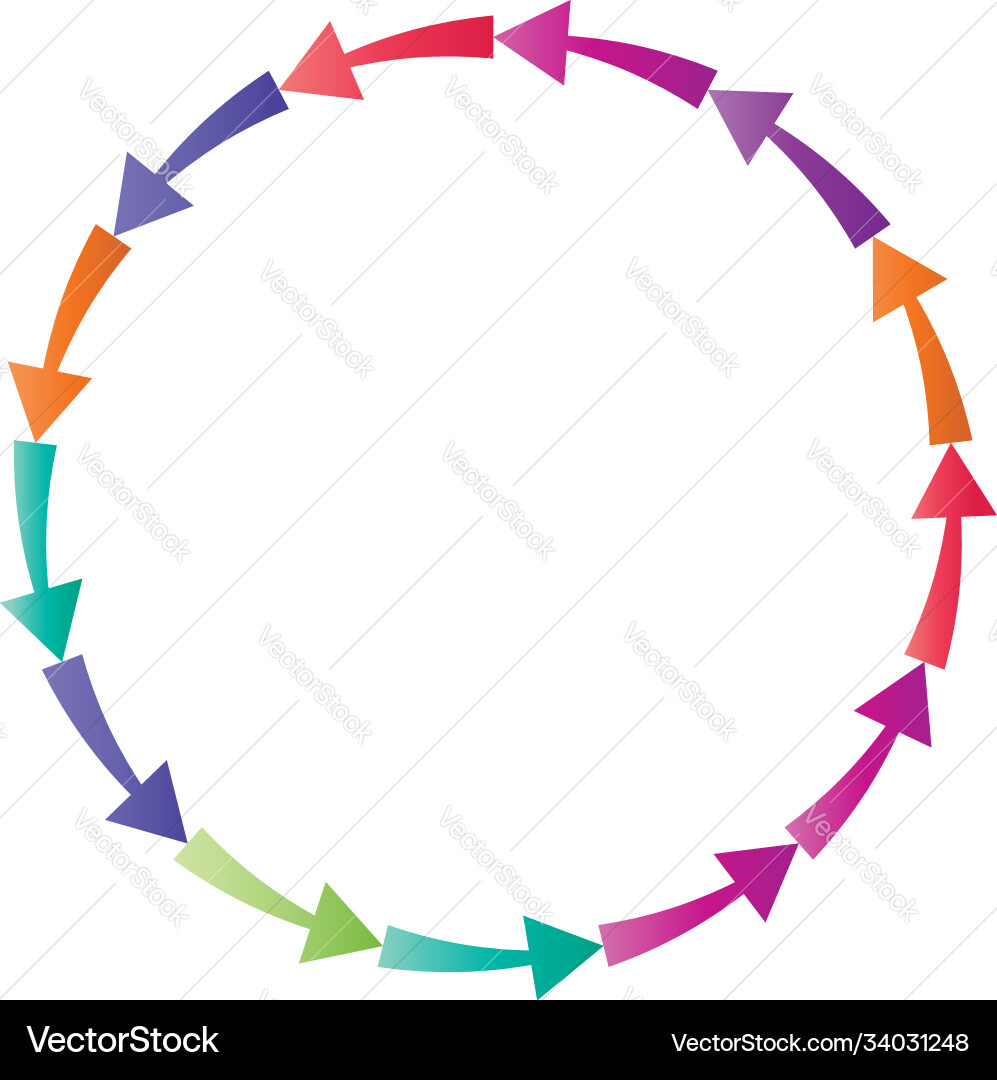 Cycle and cyclical arrows circular concentric Cycle and cyclical arrows circular concentric vector image
