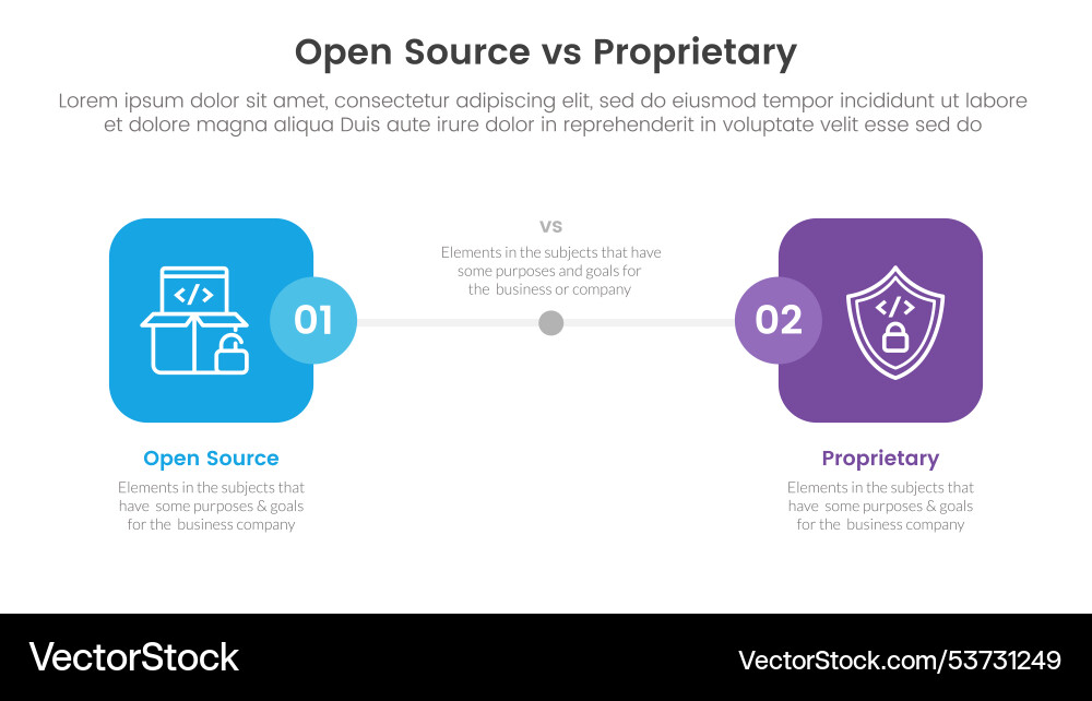Open source vs proprietary software comparison Open source vs proprietary software comparison vector image