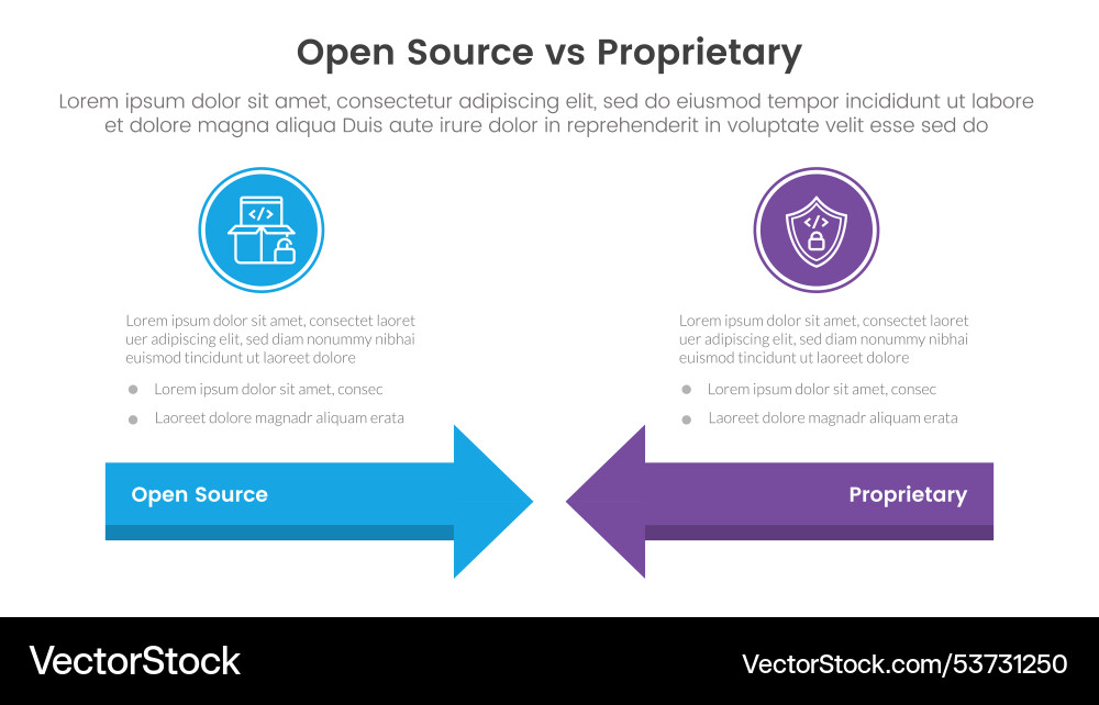 Open Source vs. Proprietary Software Comparison Vector Image