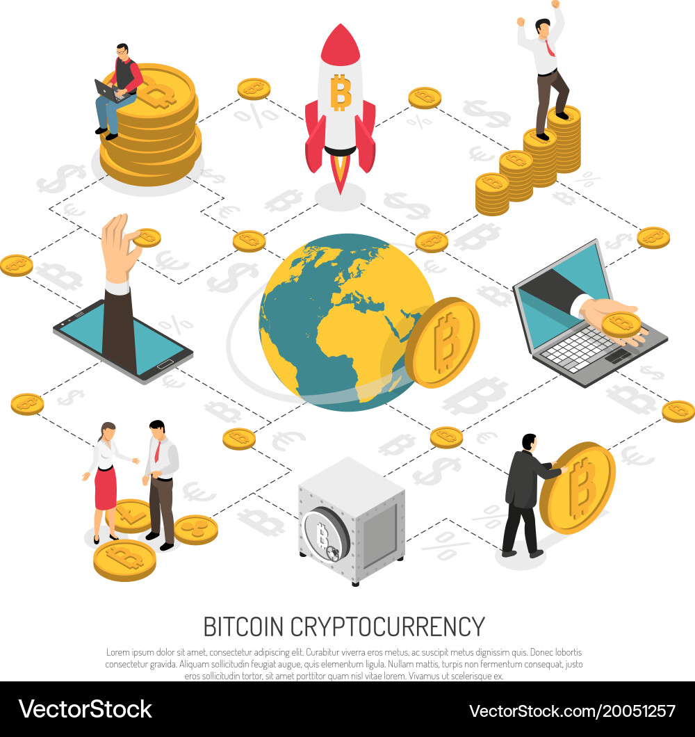 Ico cryptocurrency business isometric poster – Royalty-Free Vector |  VectorStock