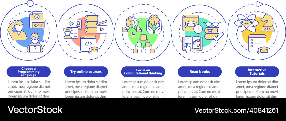 How to learn code circle infographic template How to learn code circle infographic template vector image