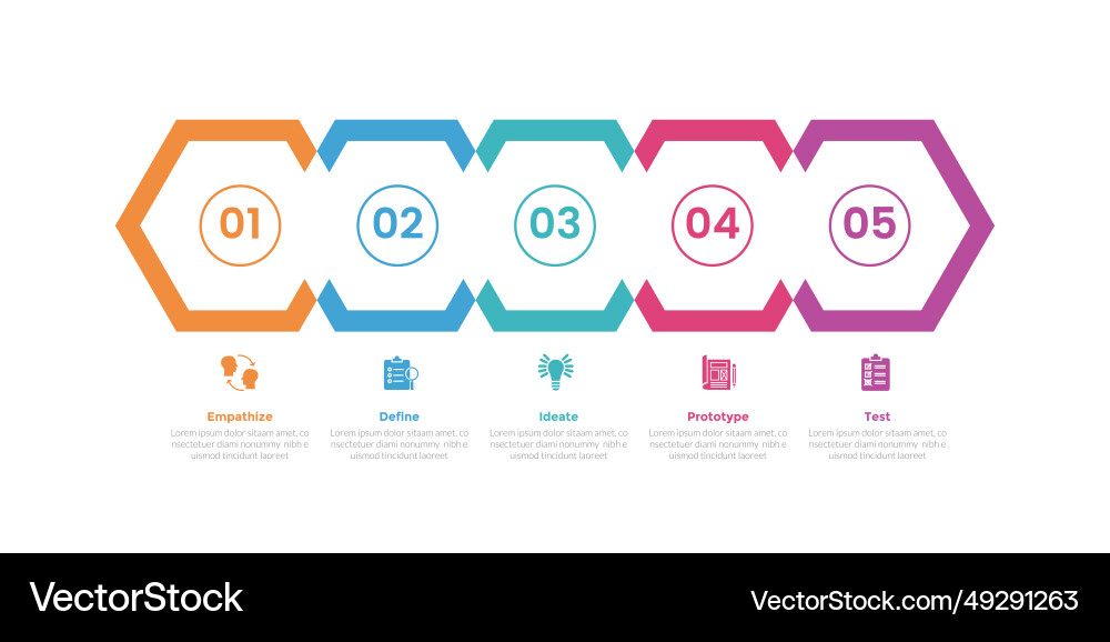 Design thinking process infographics template Design thinking process infographics template vector image