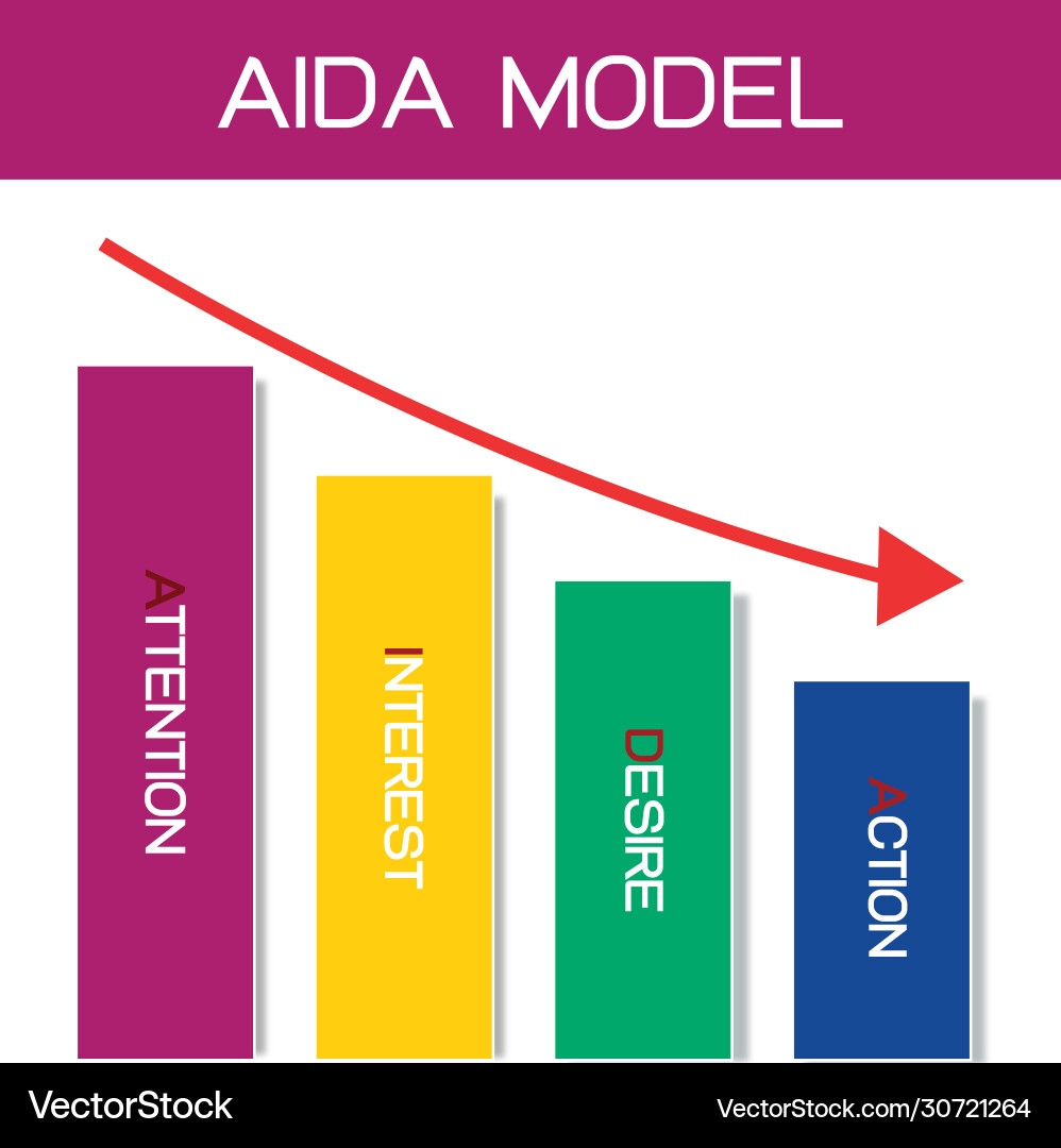 Business concepts element aida model with 4 Vector Image