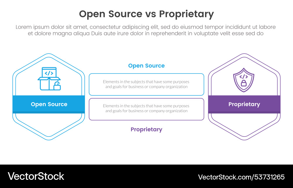 Open source vs proprietary software comparison Open source vs proprietary software comparison vector image