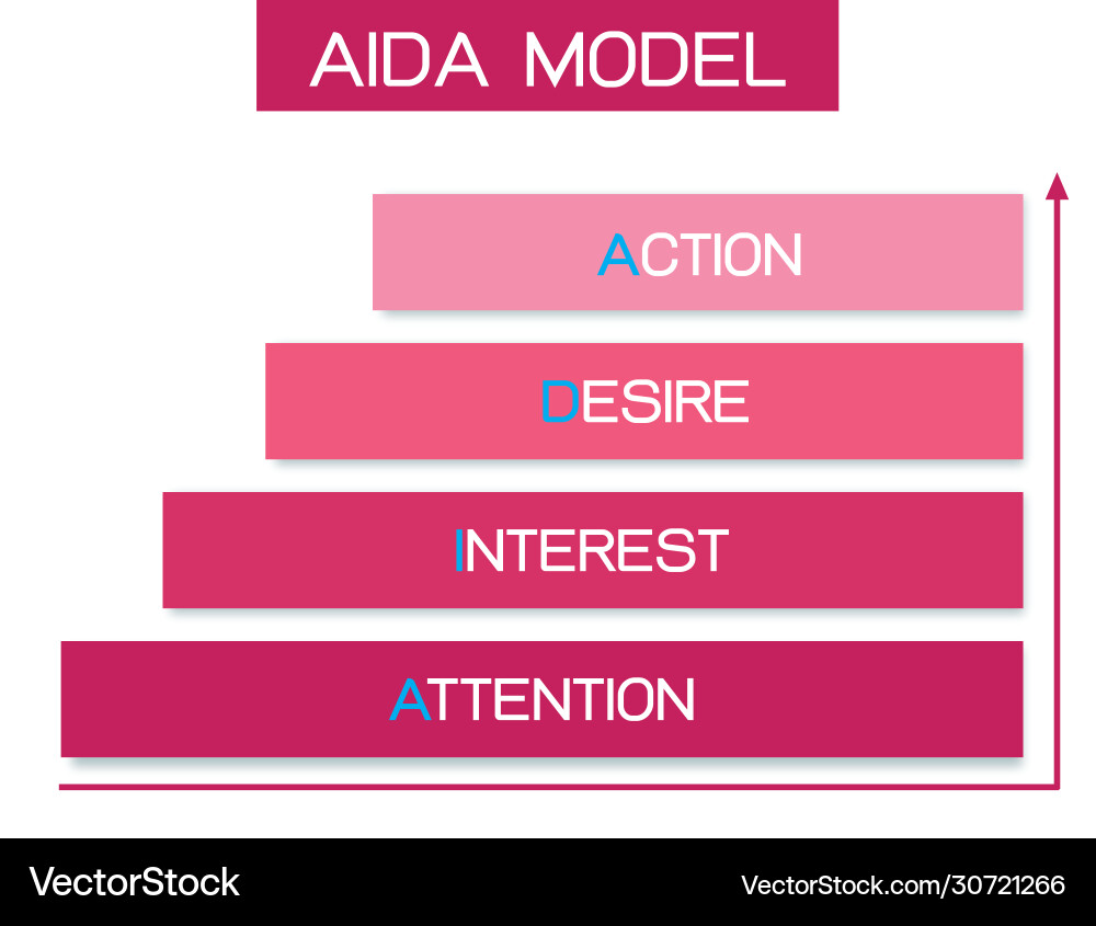 Business concepts element aida model with 4 Vector Image