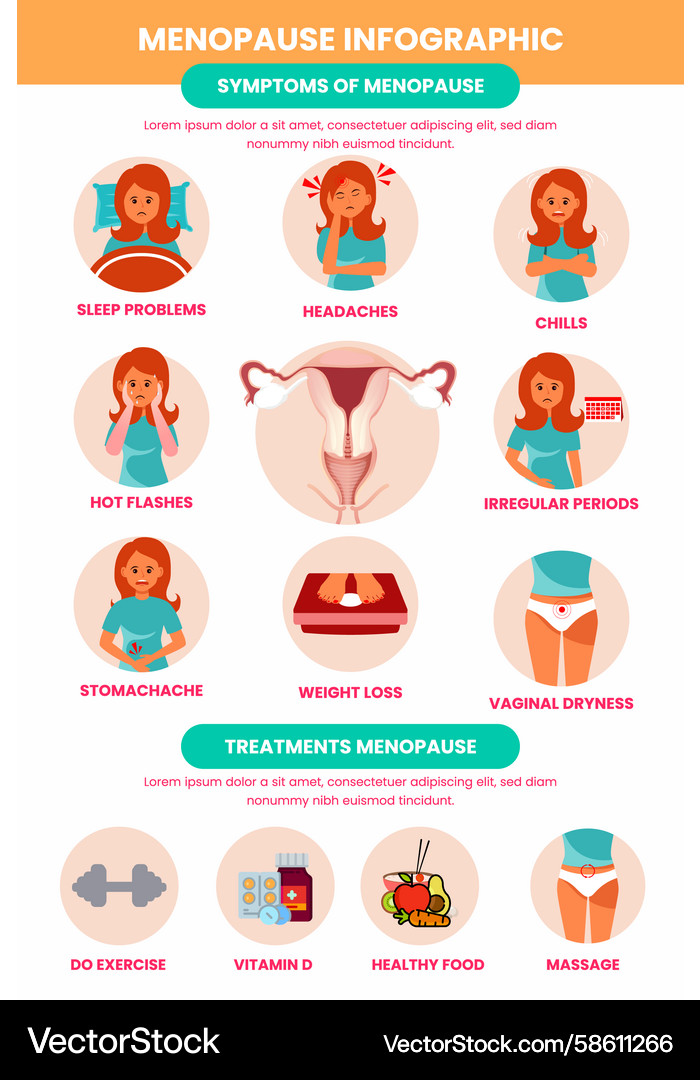 Menopause explained symptoms and solutions Vector Image