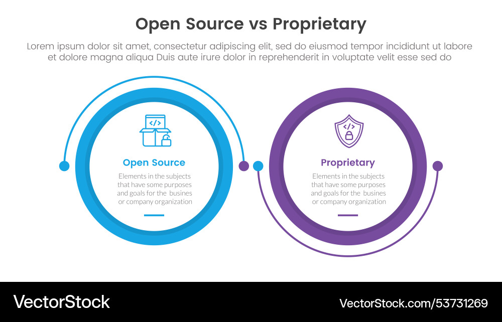 Open source vs proprietary software comparison Open source vs proprietary software comparison Vector Image