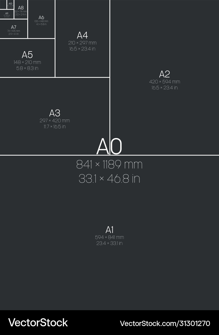 A series paper sizes with labels and dimensions A series paper sizes with labels and dimensions vector image