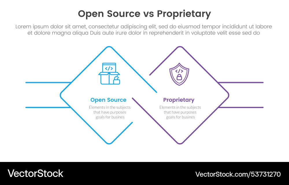 Open source vs proprietary software comparison Open source vs proprietary software comparison vector image