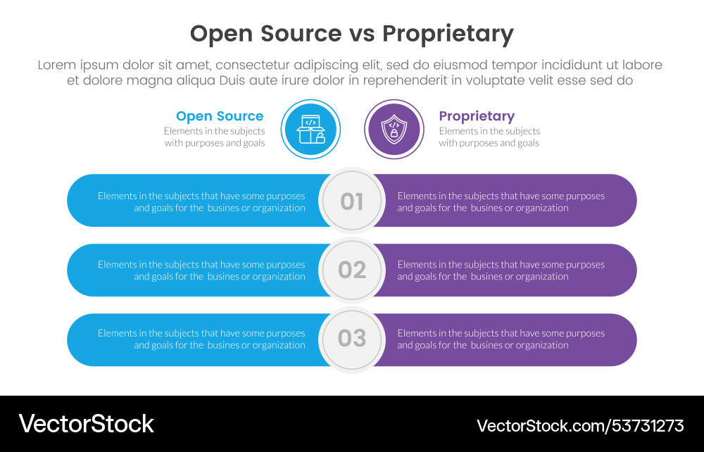 Open source vs proprietary software comparison Open source vs proprietary software comparison vector image