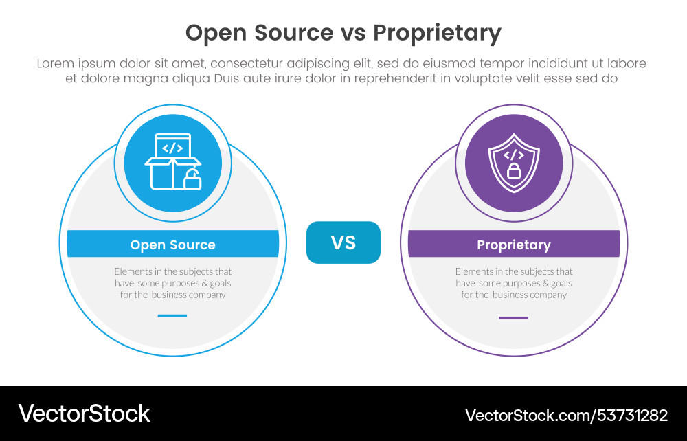 Open source vs proprietary software comparison Open source vs proprietary software comparison vector image