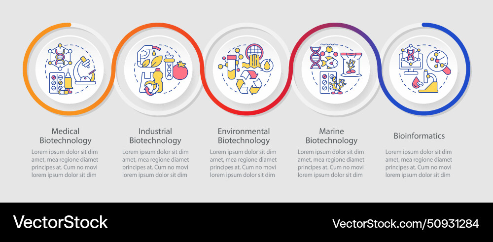 Types of biotechnology loop infographic template Types of biotechnology loop infographic template vector image