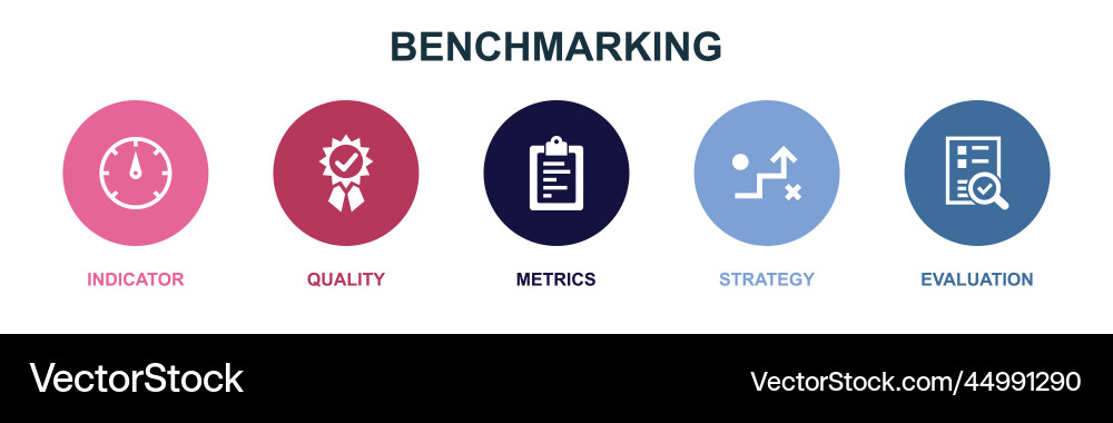 Indicator quality metrics strategy evaluation vector image