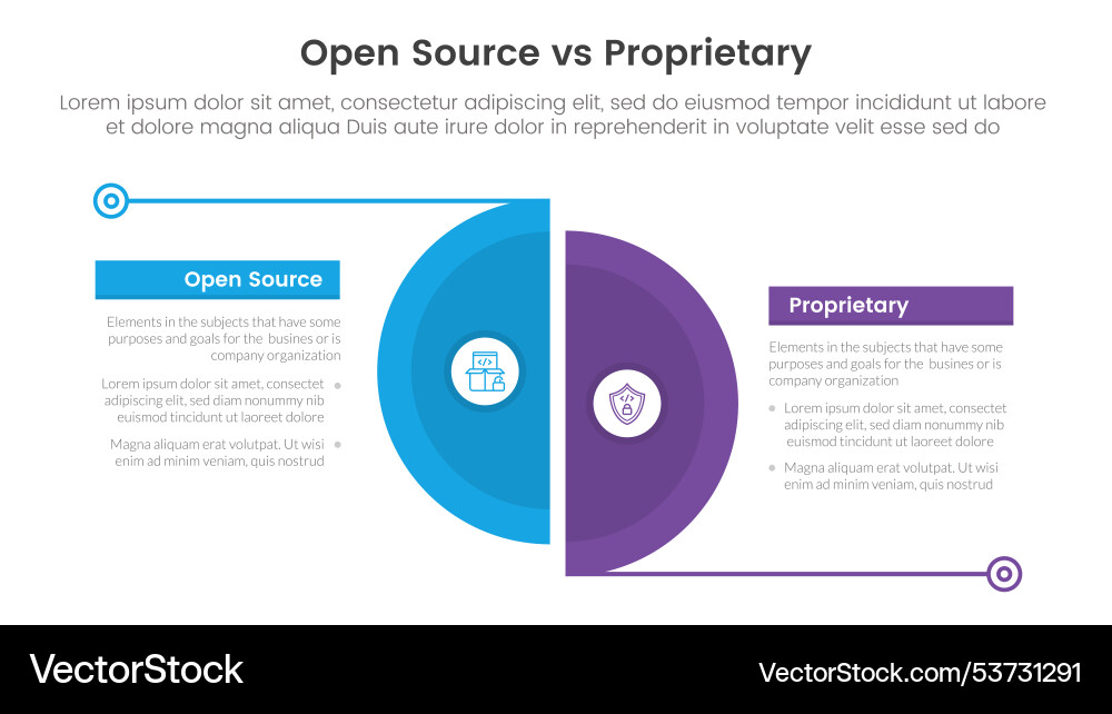 Open source vs proprietary software comparison Open source vs proprietary software comparison Vector Image