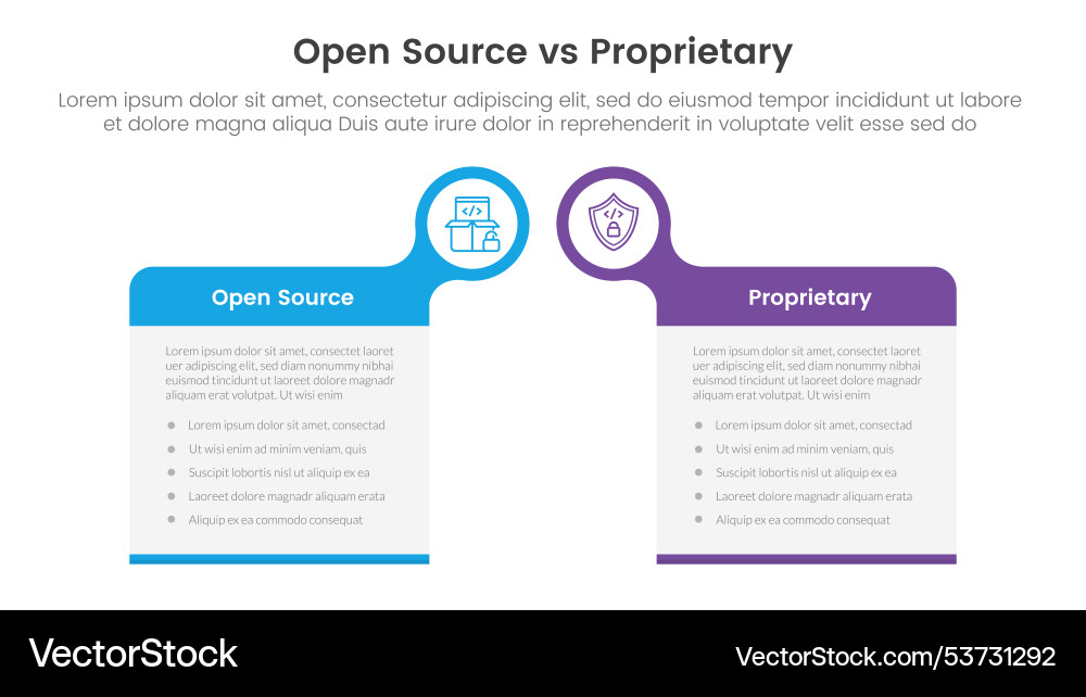 Open source vs proprietary software comparison Open source vs proprietary software comparison vector image