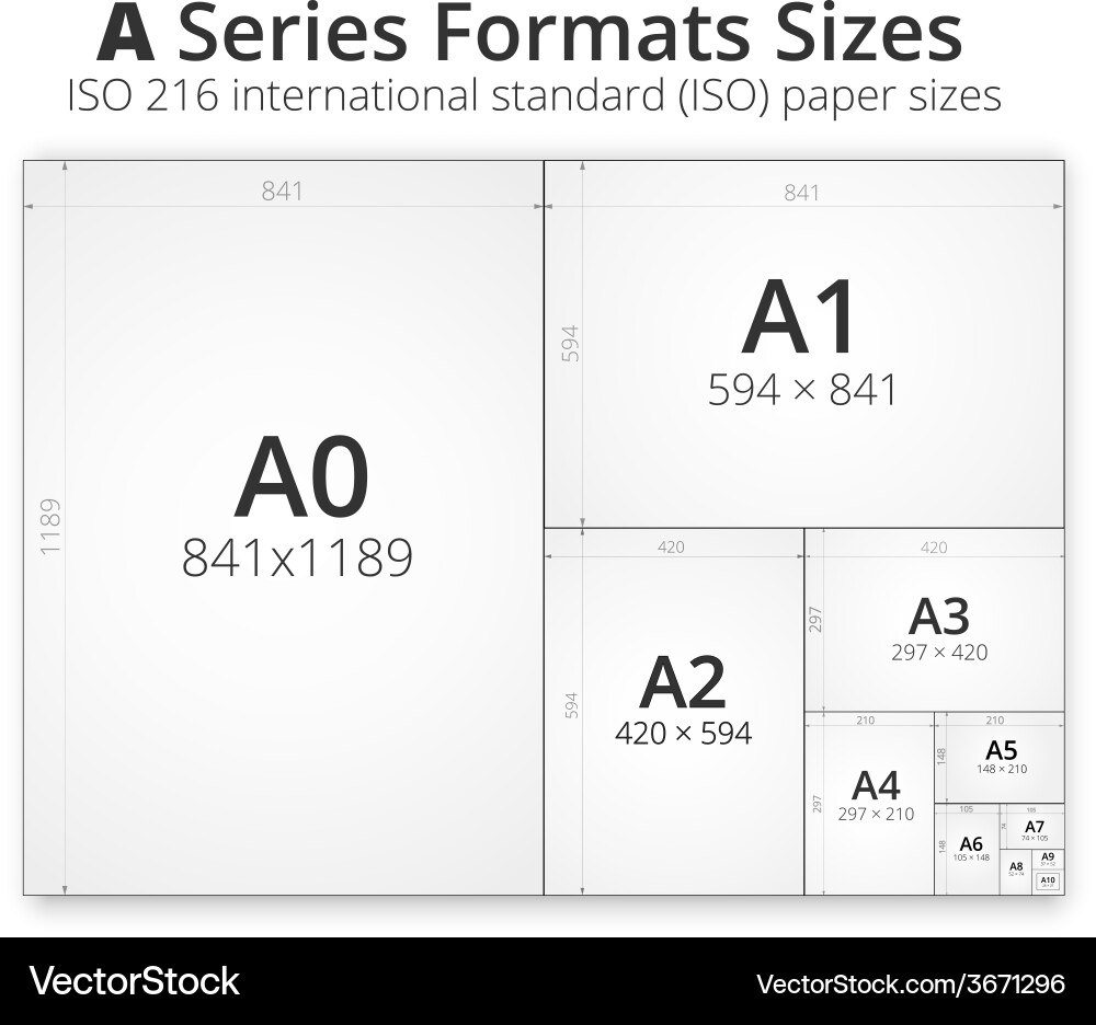 Paper Size Comparison: A0 to A10 vector image