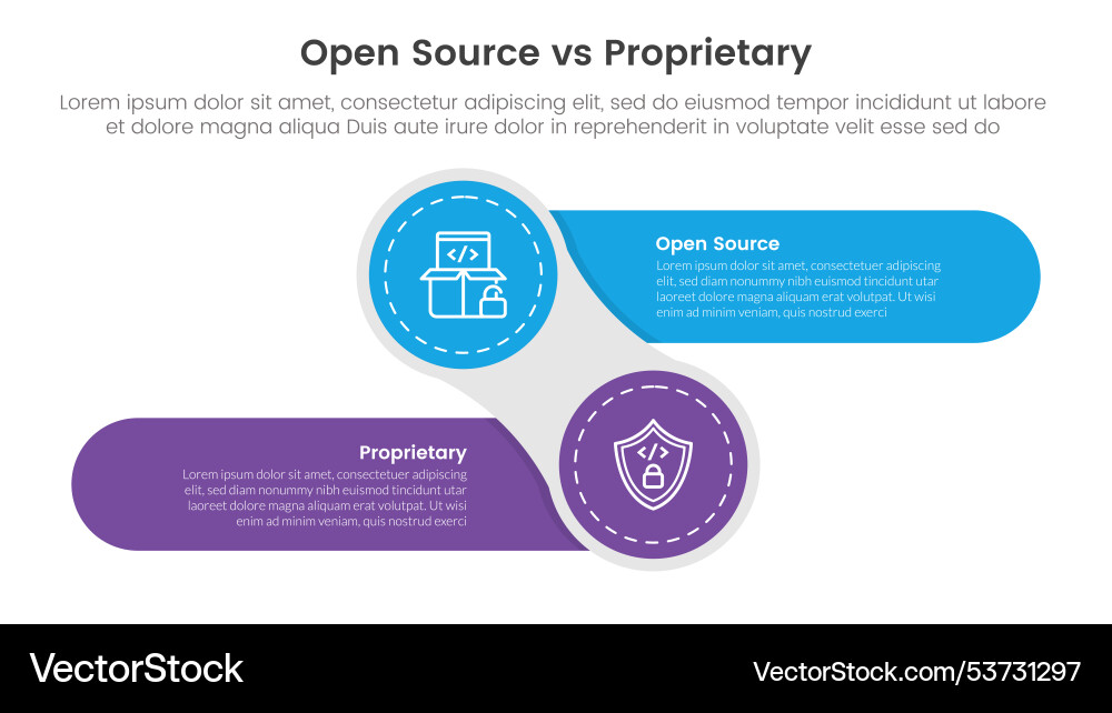 Open source vs proprietary software comparison Open source vs proprietary software comparison vector image