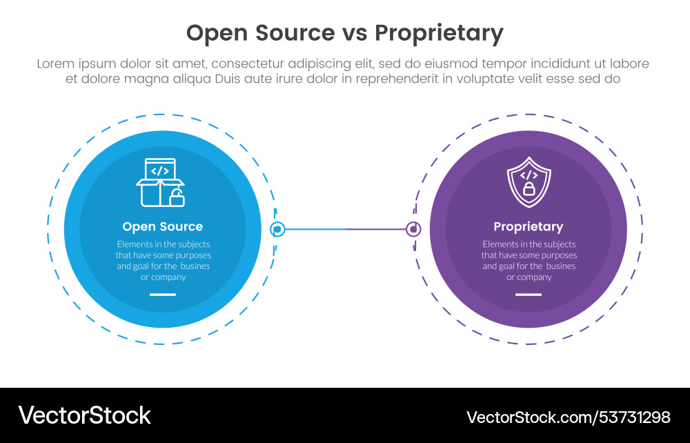 Open source vs proprietary software comparison Open source vs proprietary software comparison vector image