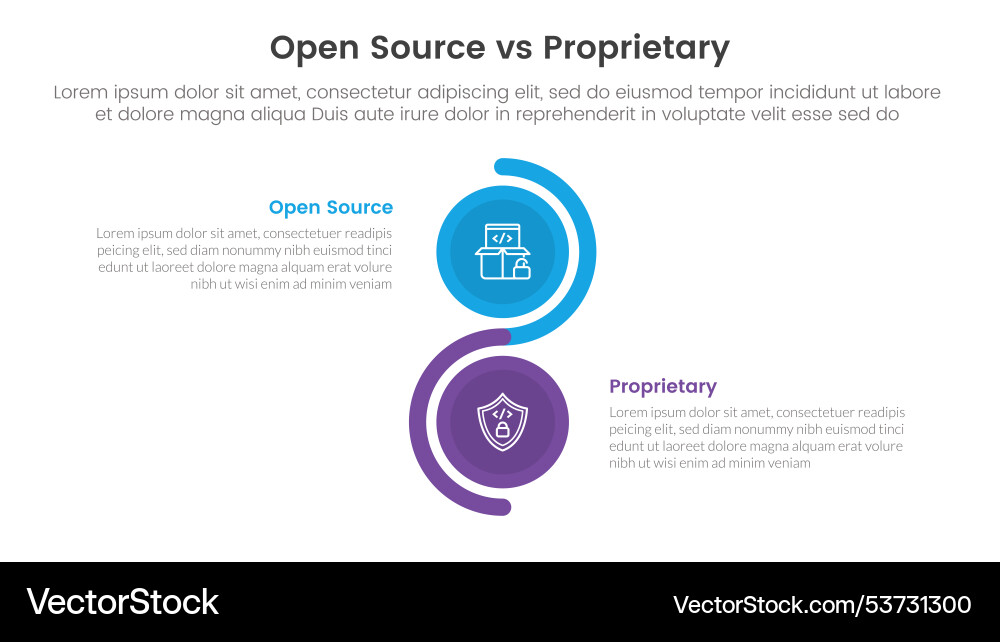 Open source vs proprietary software comparison Open source vs proprietary software comparison vector image