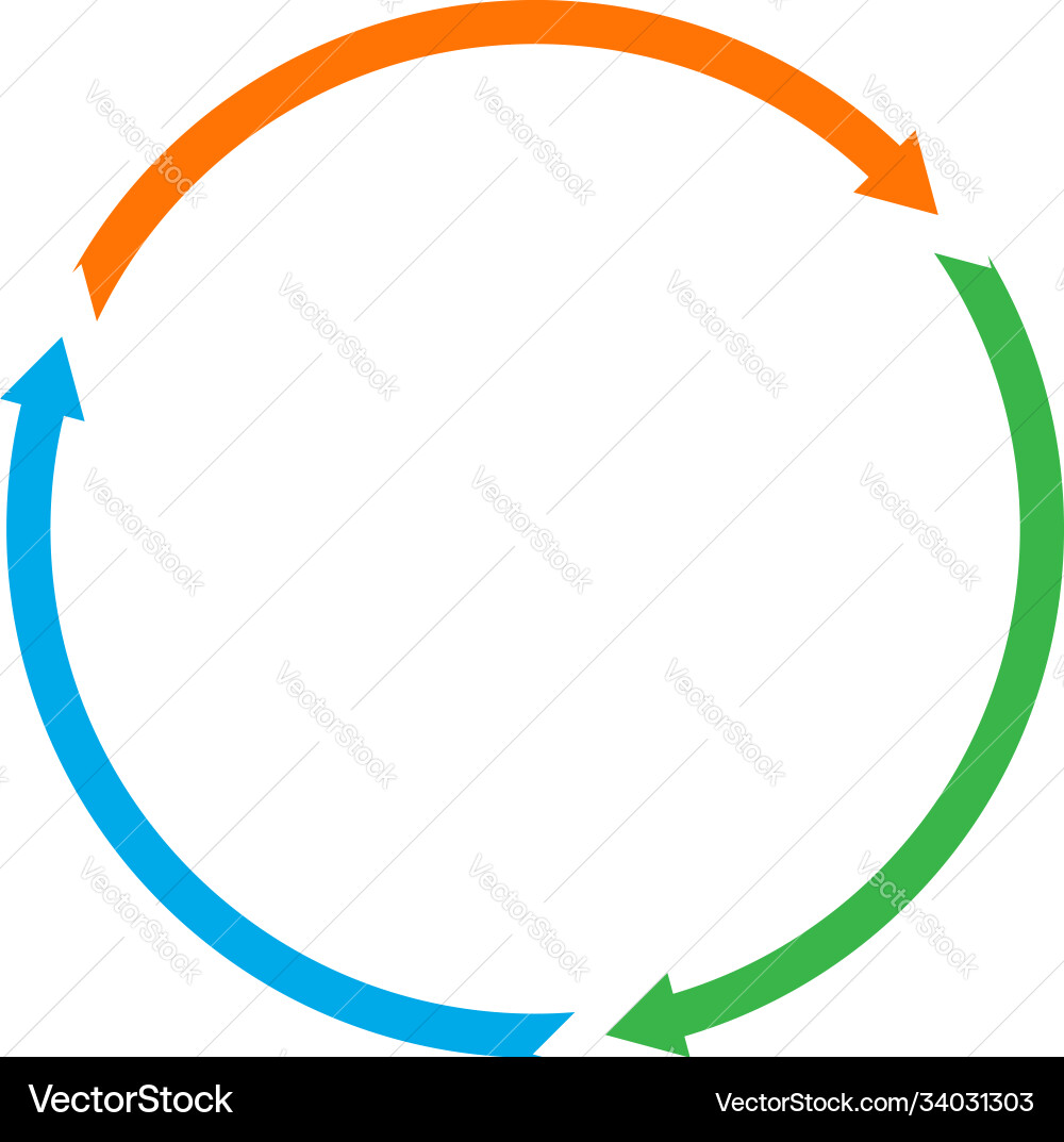 Cycle and cyclical arrows circular concentric vector image