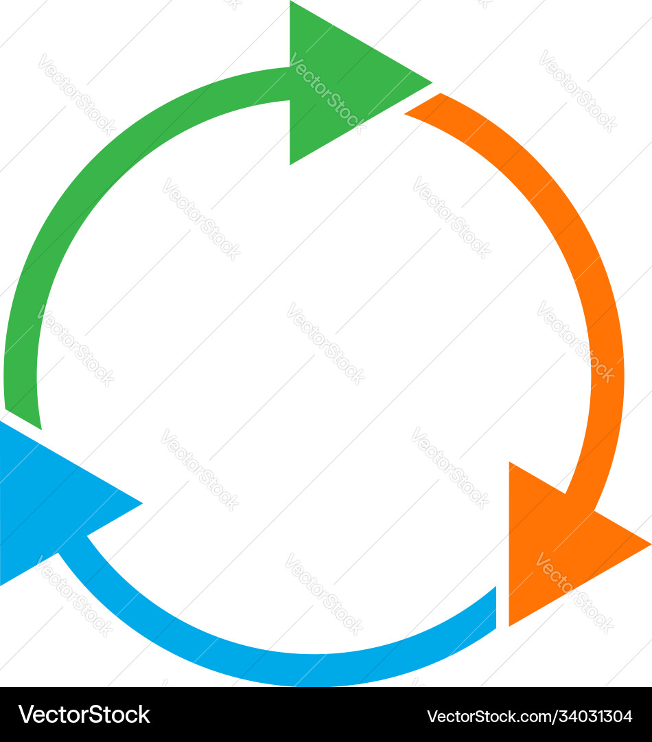 Cycle and cyclical arrows circular concentric Cycle and cyclical arrows circular concentric vector image