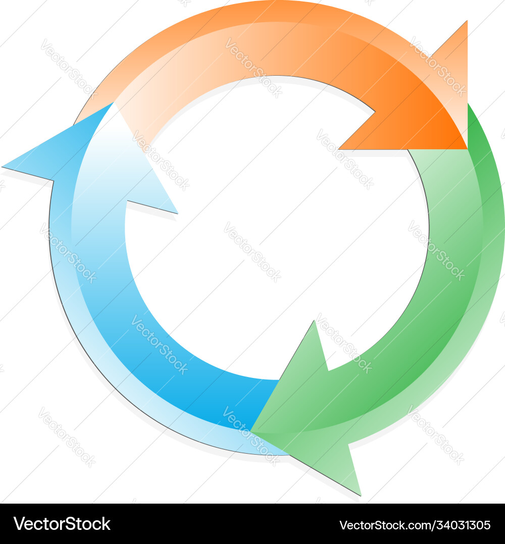 Cycle and cyclical arrows circular concentric Cycle and cyclical arrows circular concentric vector image