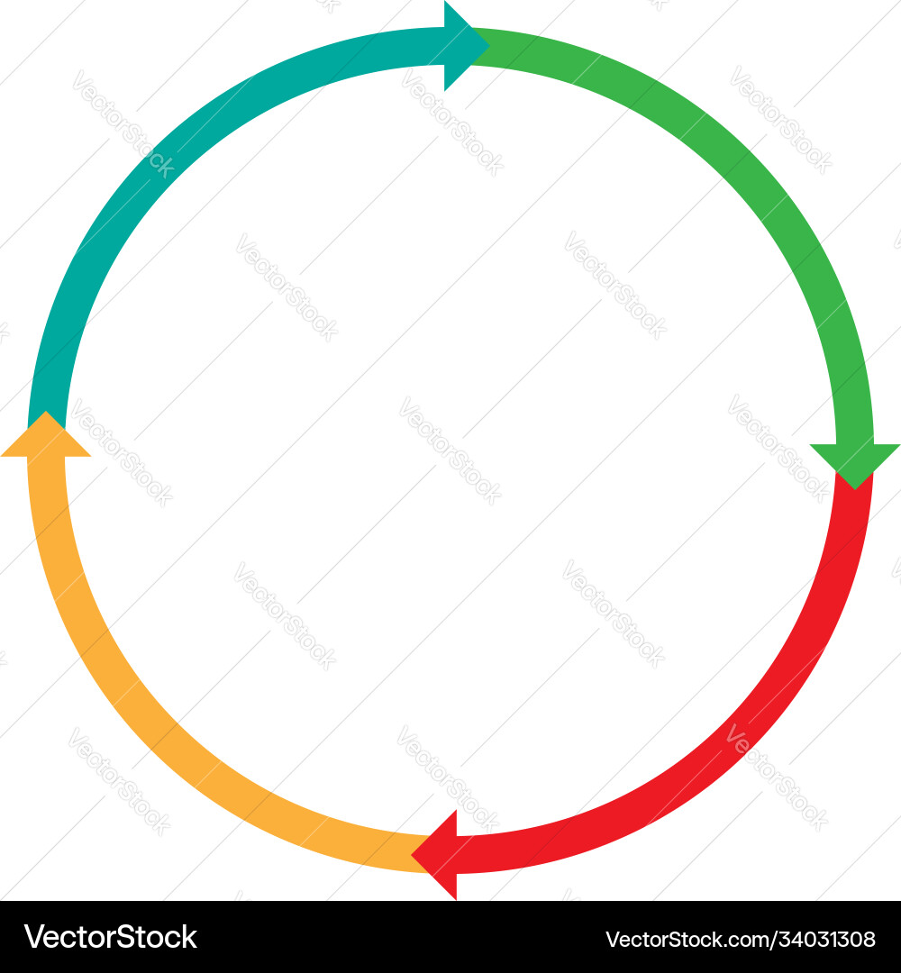 Cycle and cyclical arrows circular concentric Cycle and cyclical arrows circular concentric vector image