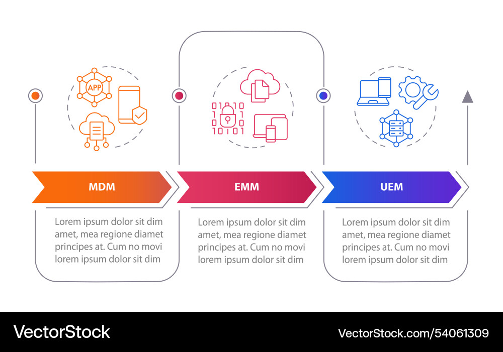 Mdm management methodology types rectangular Mdm management methodology types rectangular vector image
