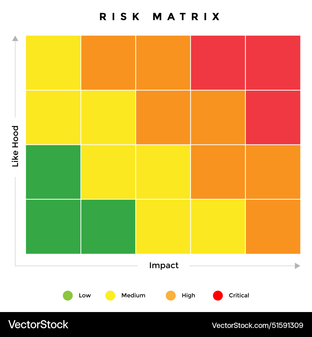Risk mitigation matrix for forecast Vector Image