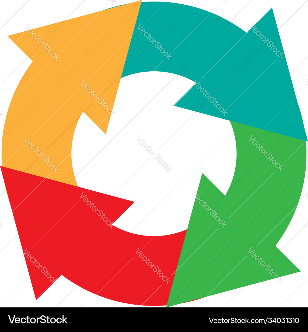 Cycle and cyclical arrows circular concentric Cycle and cyclical arrows circular concentric vector image