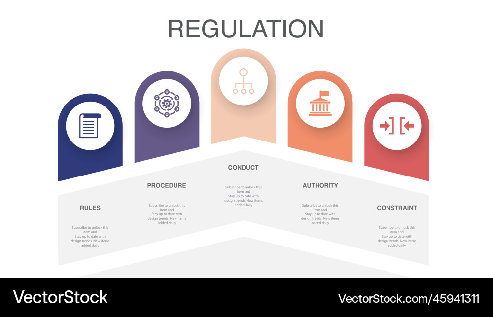 Rules procedure conduct authority constraint vector image