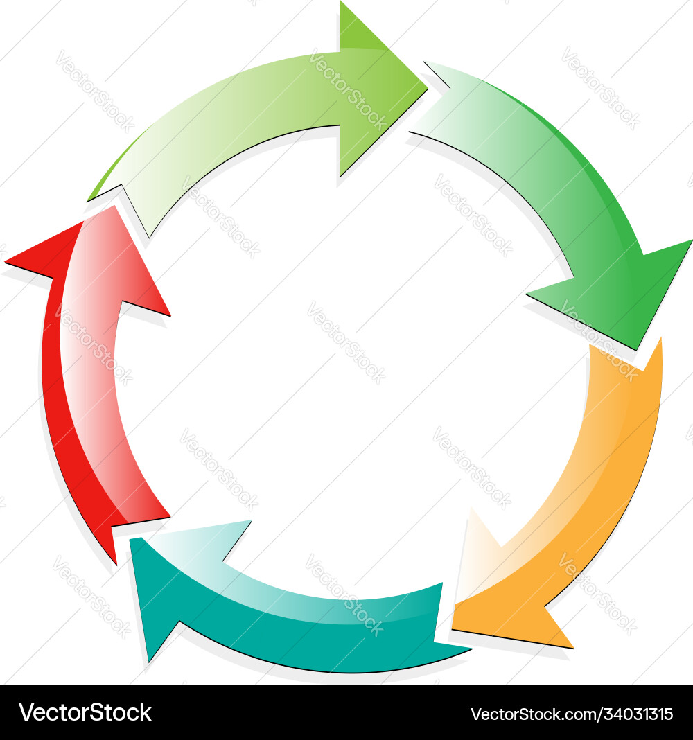 Cycle and cyclical arrows circular concentric Cycle and cyclical arrows circular concentric vector image