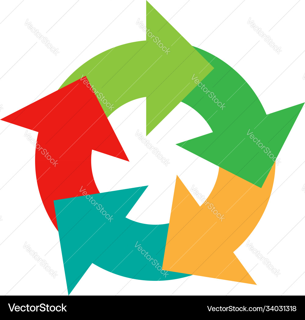 Cycle and cyclical arrows circular concentric Cycle and cyclical arrows circular concentric vector image