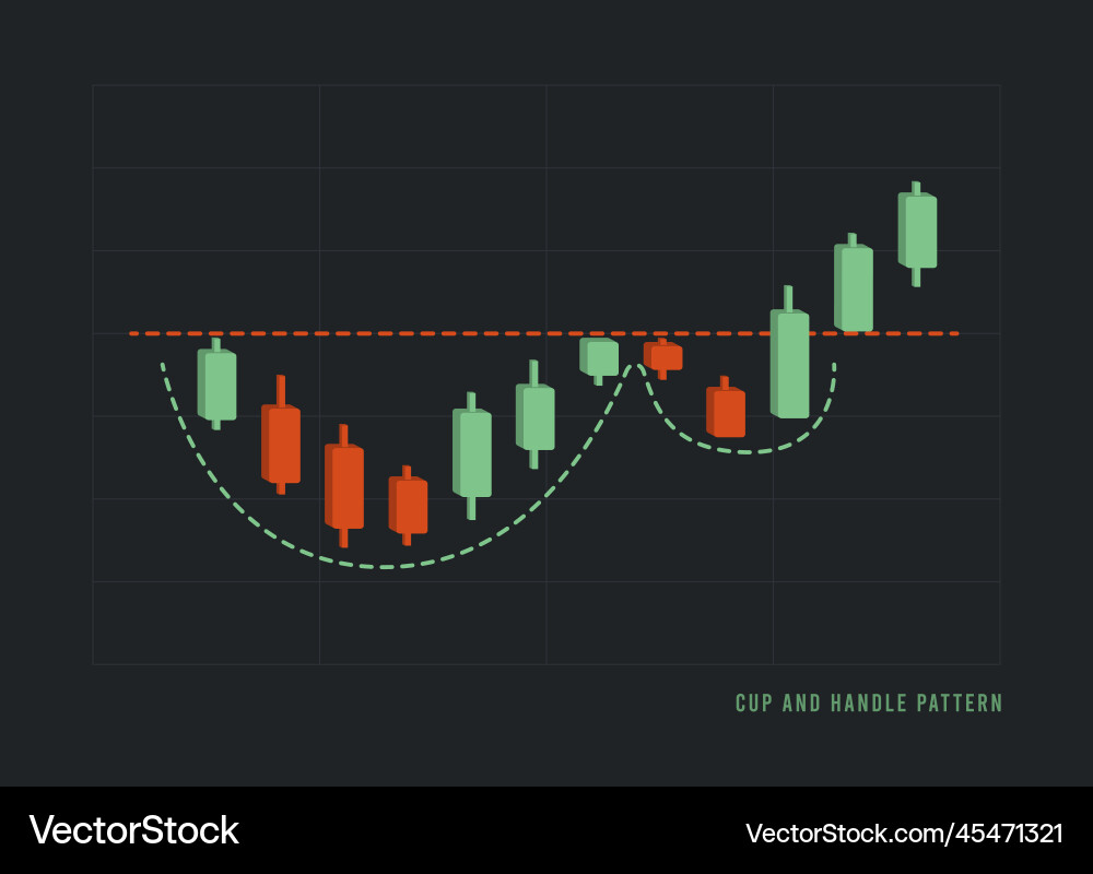Cup and handle pattern - bullish technical Vector Image