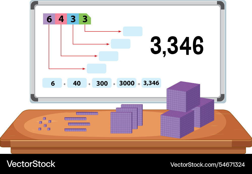 Place value with blocks and numbers Place value with blocks and numbers vector image
