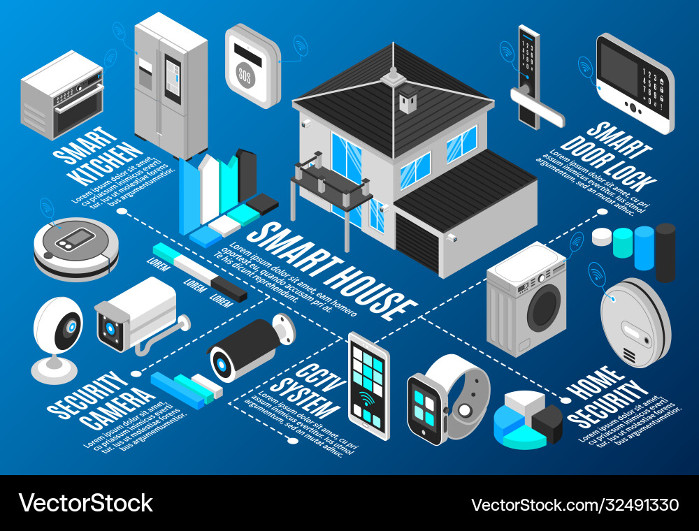 Isometric smart house flowchart vector image