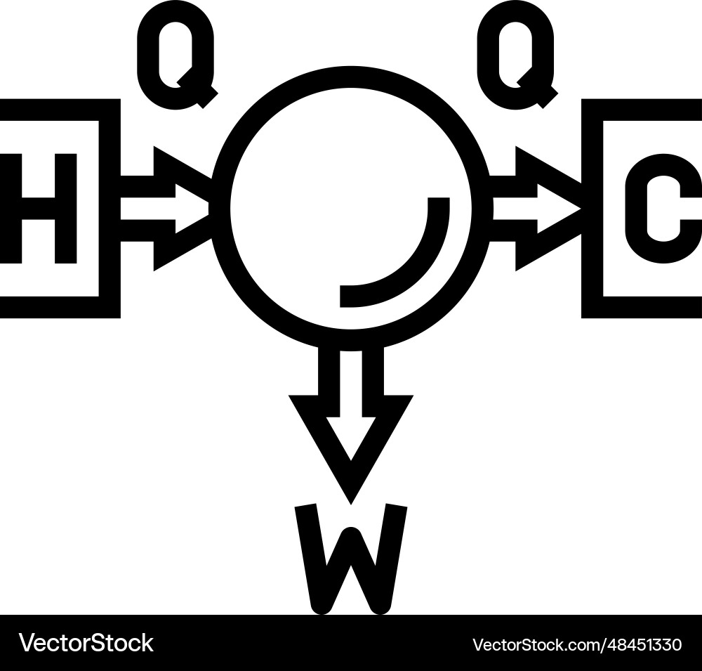 Thermodynamics principles mechanical engineer line Thermodynamics principles mechanical engineer line Vector Image