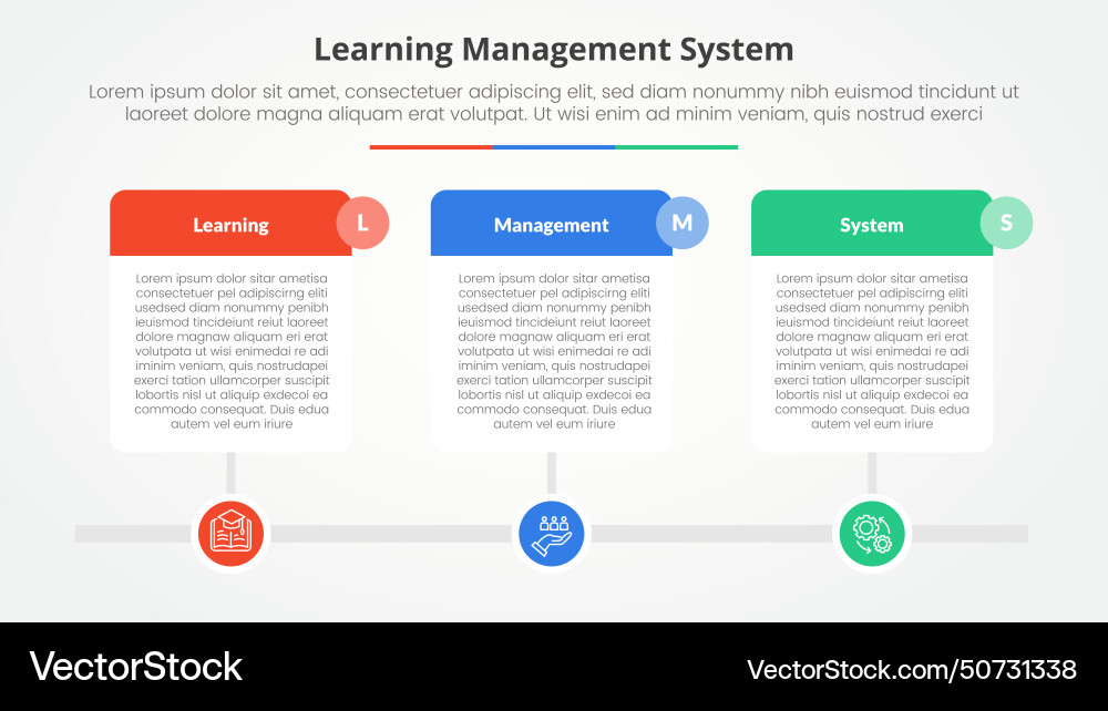 Lms learning management system infographic Lms learning management system infographic Vector Image