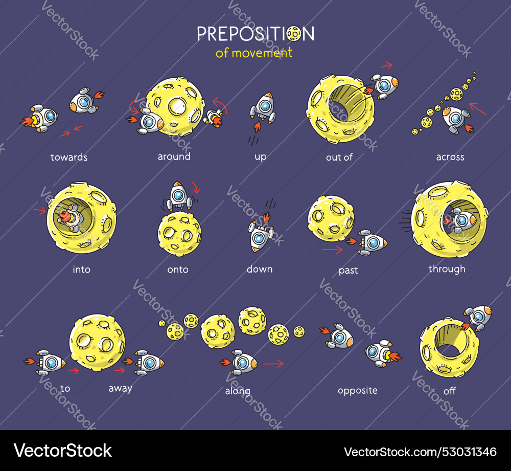 Preposition of movement rocket and the planet set Preposition of movement rocket and the planet set vector image