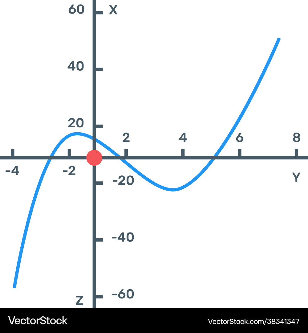 Cartesian axes graph vector image