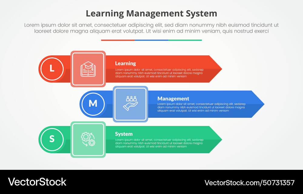 Lms Lernmanagementsystem Infografik Lizenzfreier Vektor