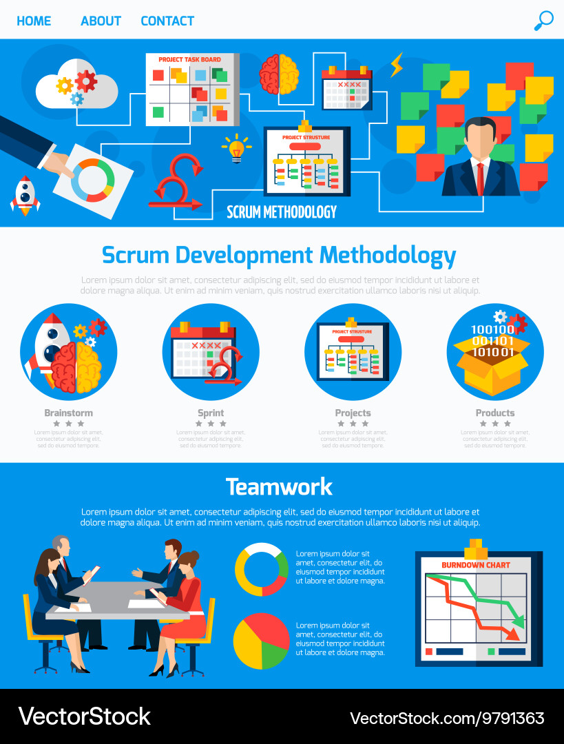 Scrum Workflow Website Template vector image