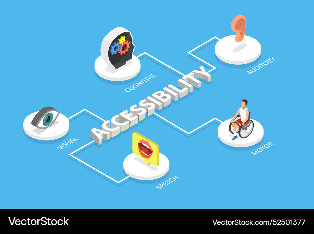 3d isometric flat Royalty Free Vector Image - VectorStock