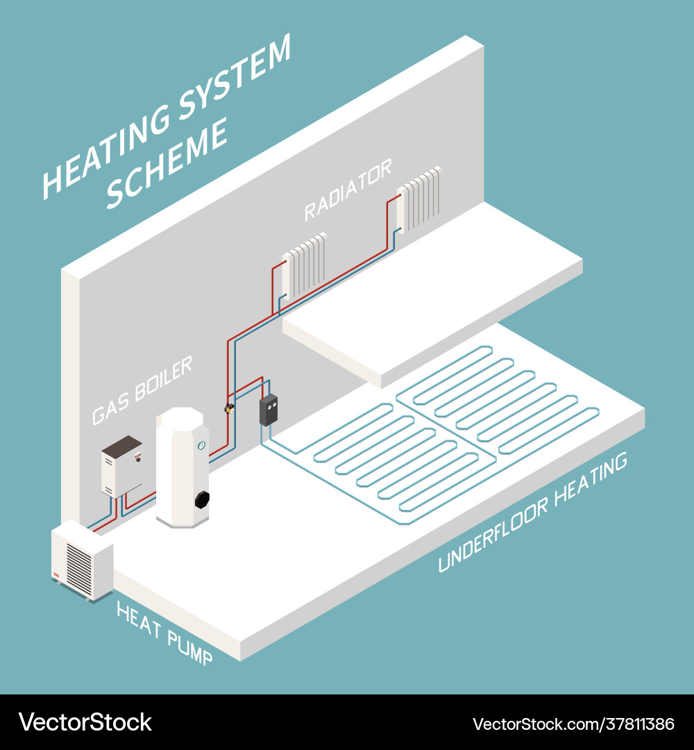 Heating system composition vector image