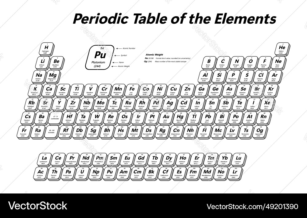 Periodic table of the elements Vector Image
