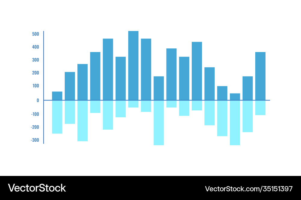 Vertical bar chart with positive negative values Vector Image