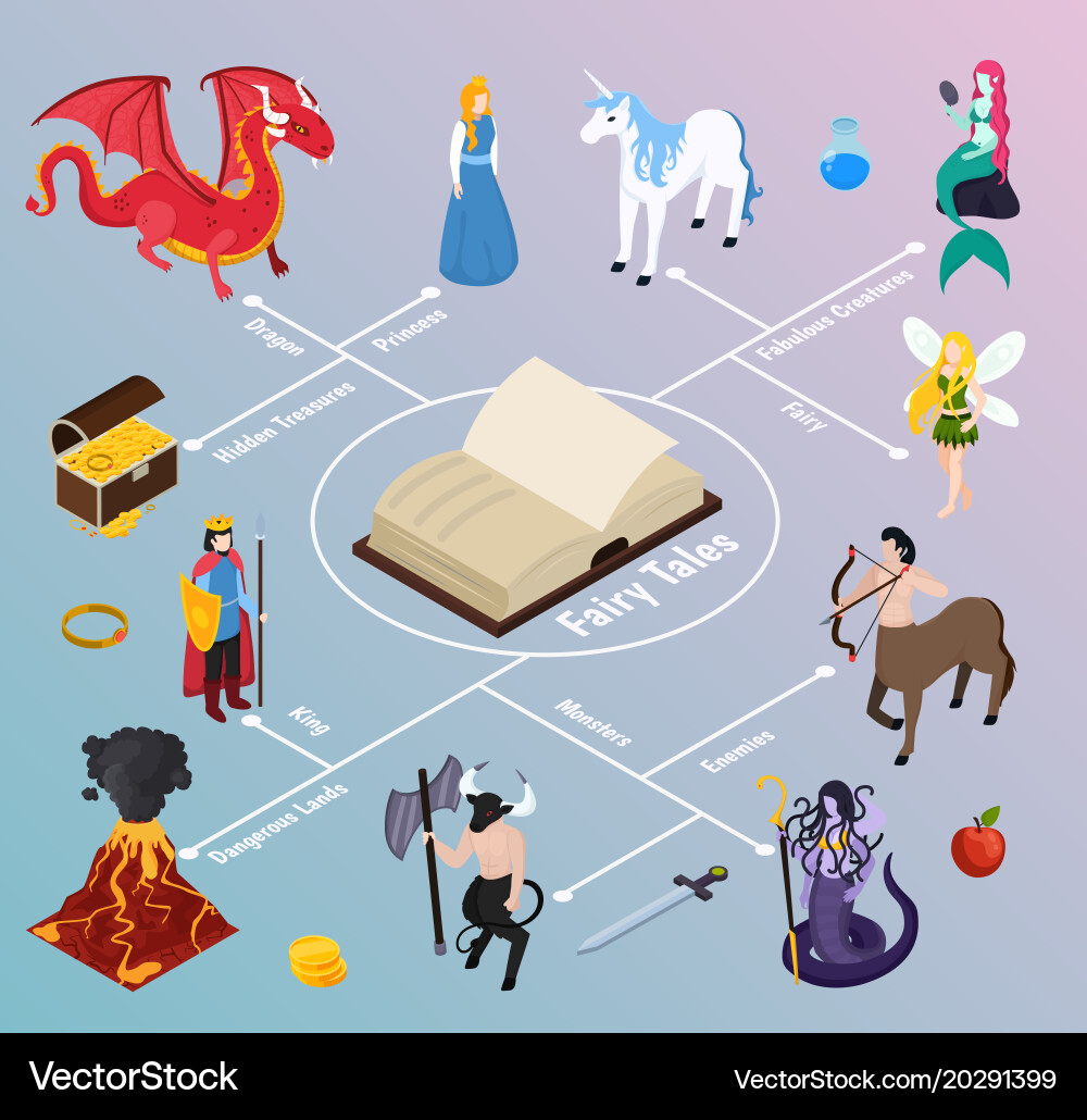 Mythical Creature Isometric Flowchart vector image