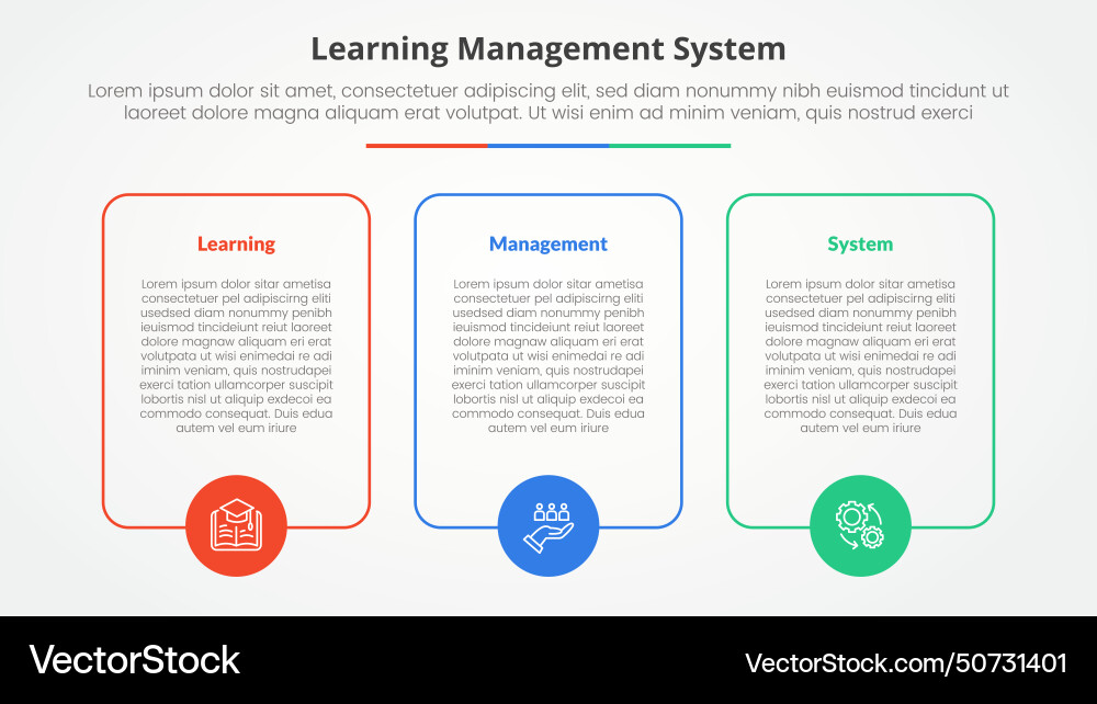 Lms Lernmanagementsystem Infografik Lizenzfreier Vektor